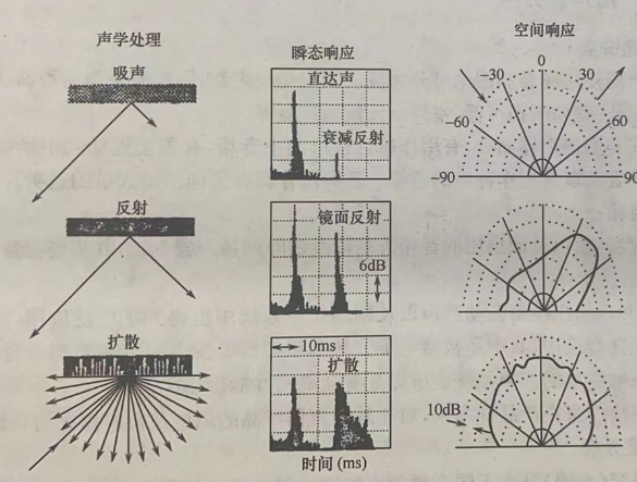 QR序列擴散屏