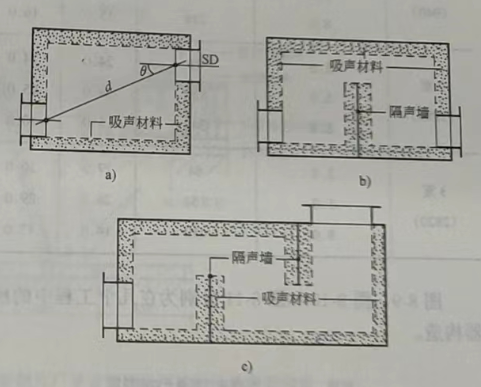 室式消聲器的形式和消聲特性